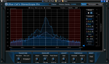 Comprendre la Phase