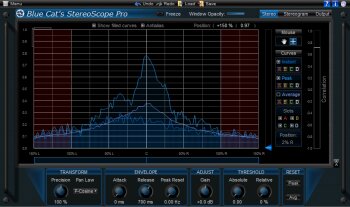 Comprendre la Phase Comprendre la Phase