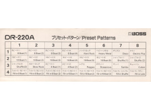 DR-220A Preset Patterns Card