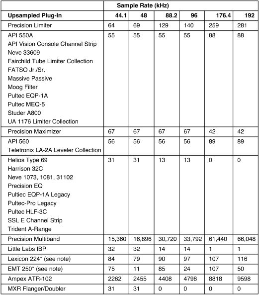 Comprendre la latence