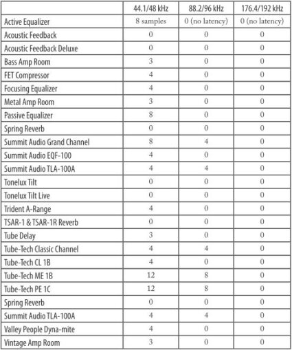 Comprendre la latence Comprendre la latence