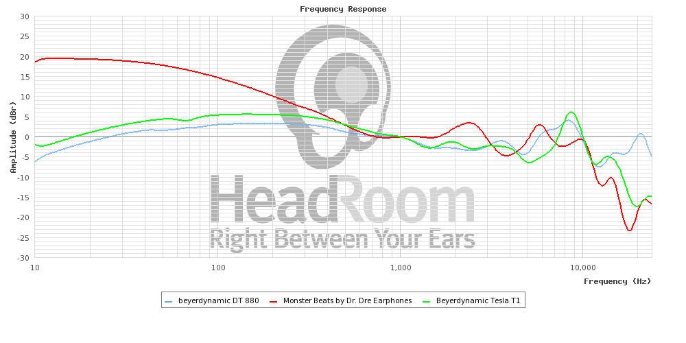 Beyerdynamic DT 231 Pro