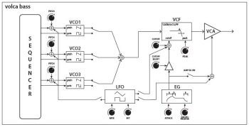 Korg Volca Bass Korg Volca Bass