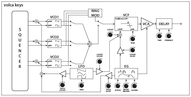 Korg Volca Keys