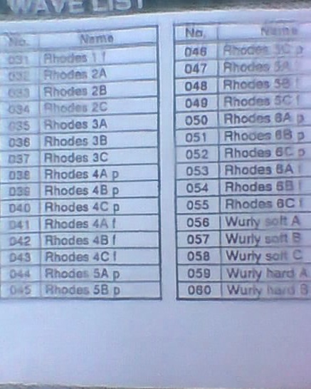 Roland SR-JV80-03 Piano