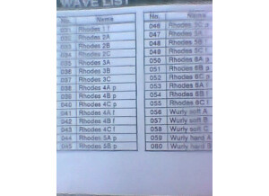 Roland SR-JV80-03 Piano (82561)