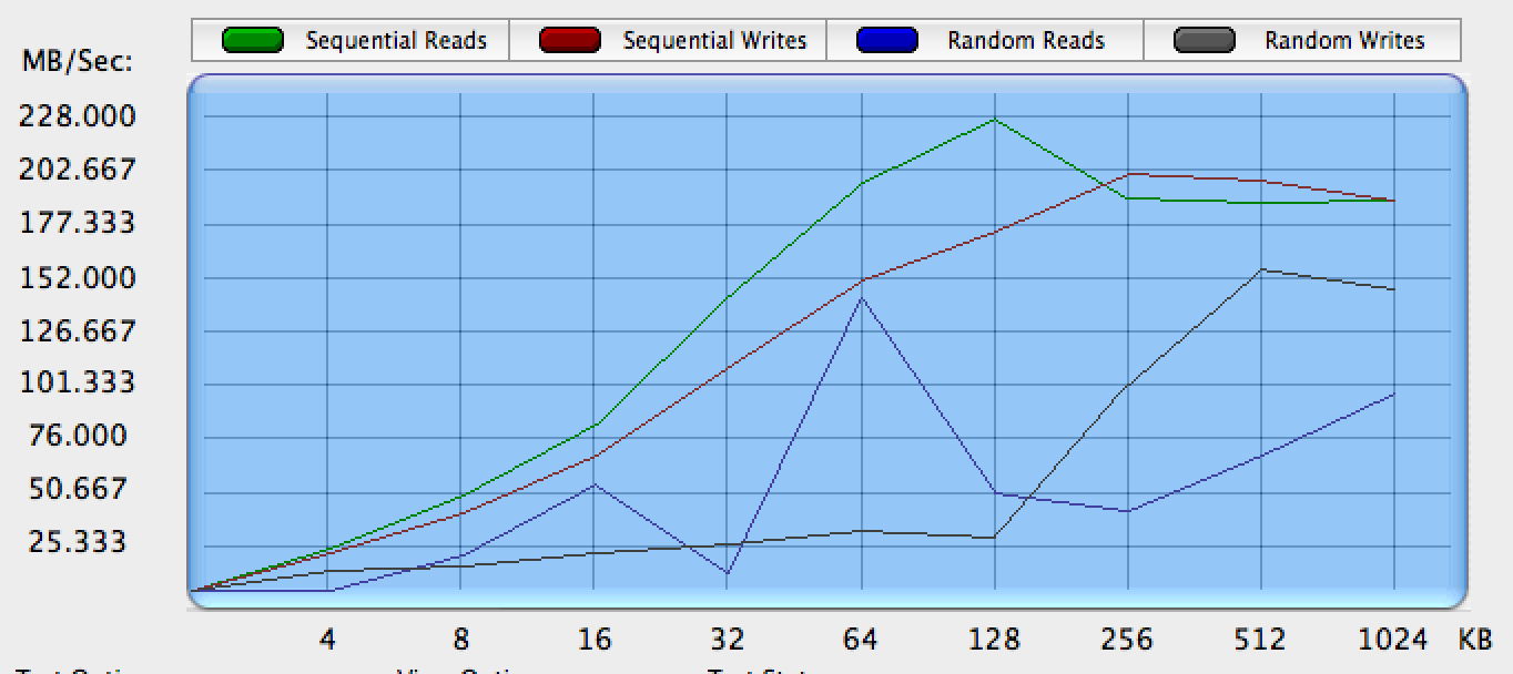 Western Digital My Passport Pro