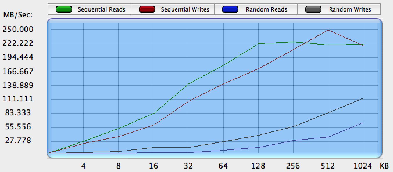 Western Digital My Passport Pro