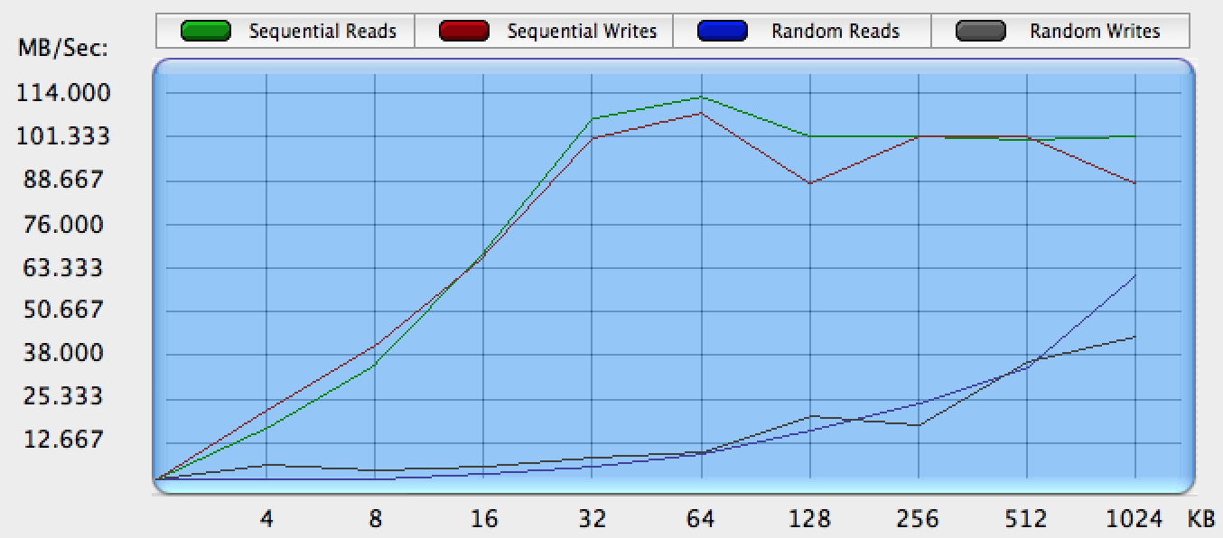 Western Digital My Passport Pro