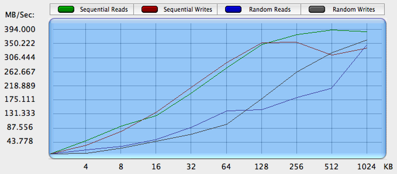 Western Digital My Passport Pro