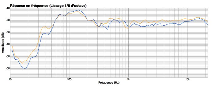 Tannoy Reveal 802 Tannoy Reveal 802