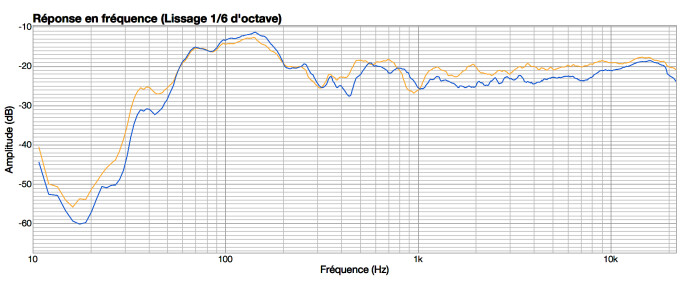 Tannoy Reveal 802 Tannoy Reveal 802