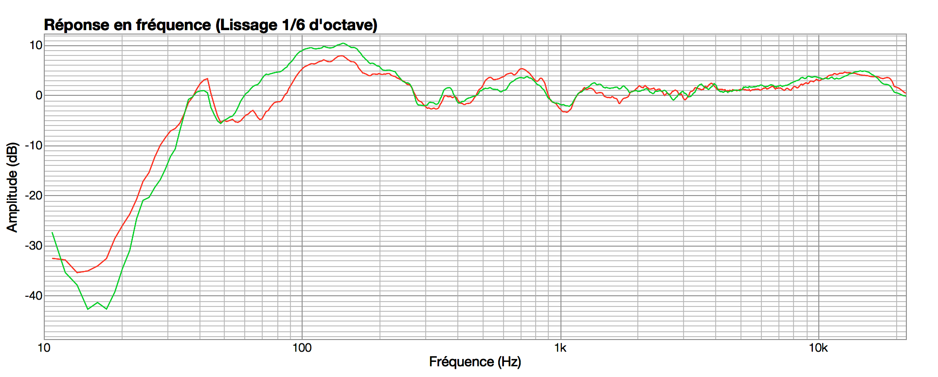 Comparo Yamaha HS8 Vs PreSonus Eris E8
