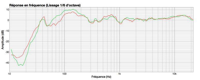 Comparo Yamaha HS8 Vs PreSonus Eris E8 Comparo Yamaha HS8 Vs PreSonus Eris E8