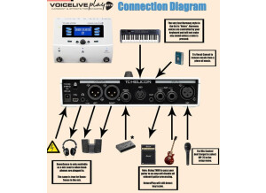 TC-Helicon VoiceLive Play GTX (35606)