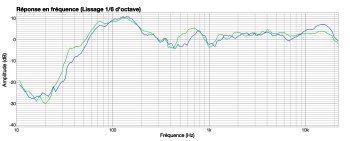 Fluid Audio FX8 Fluid Audio FX8