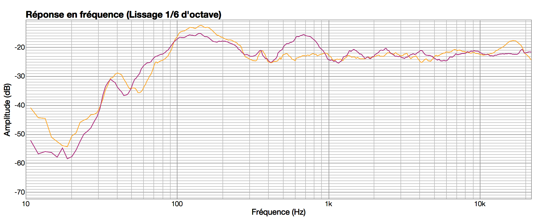 Fender Passport Studio