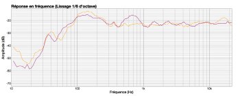 Fender Passport Studio Fender Passport Studio