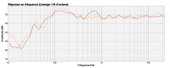 Fender Passport Studio Fender Passport Studio