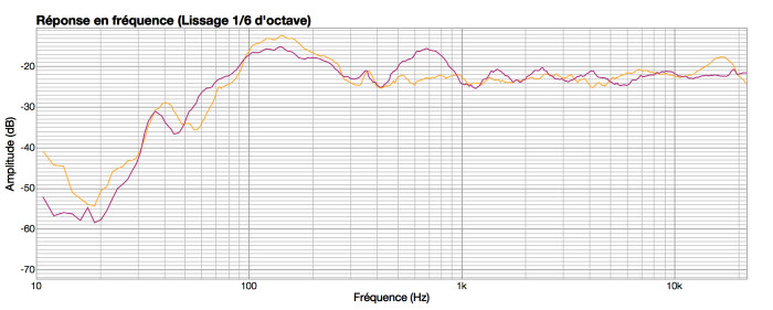 Fender Passport Studio Fender Passport Studio