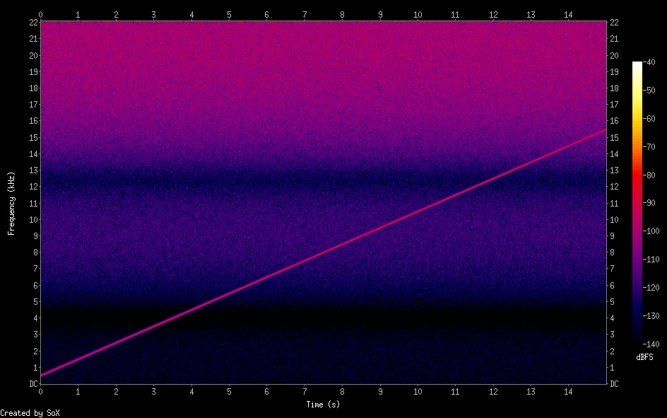 Dithering en mastering