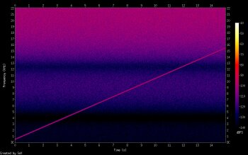 Dithering en mastering Dithering en mastering