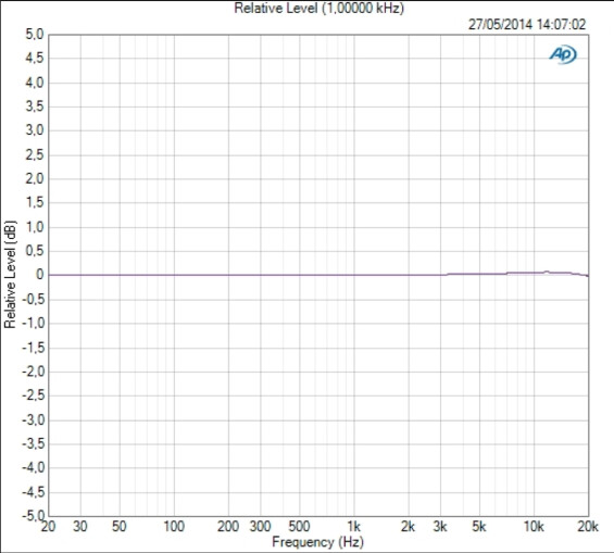 RME Fireface 802 RME Fireface 802