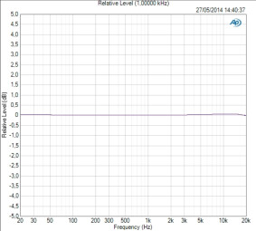 RME Fireface 802 RME Fireface 802