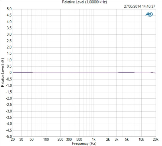 RME Fireface 802 RME Fireface 802