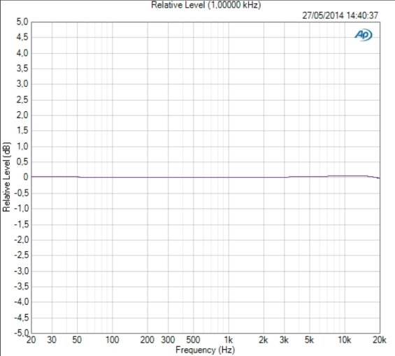 RME Fireface 802 RME Fireface 802