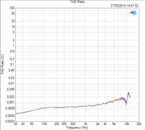 RME Fireface 802 RME Fireface 802