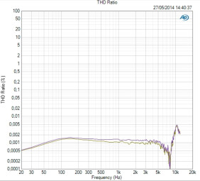 RME Fireface 802 RME Fireface 802