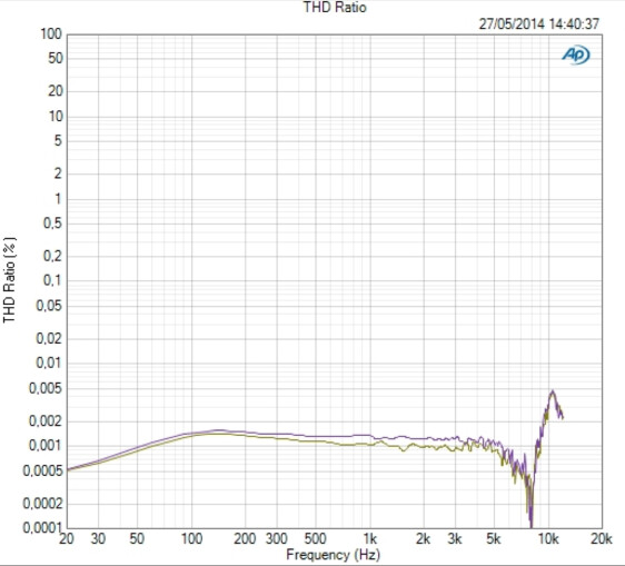 RME Fireface 802 RME Fireface 802