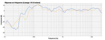 Dynaudio BM Compact mkIII Dynaudio BM Compact mkIII