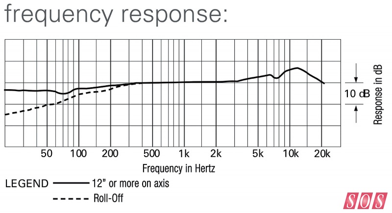 Audio-Technica AT2031