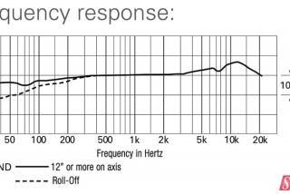 Audio-Technica AT2031