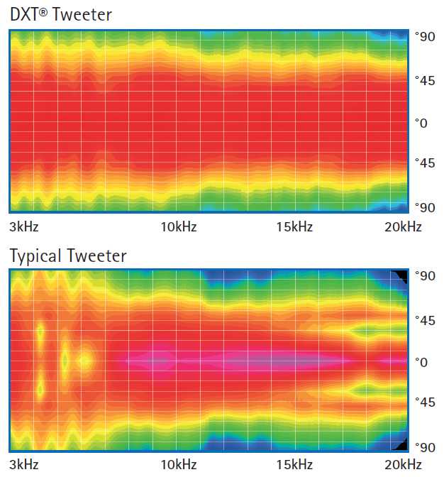 SEAS 27TBCD/GB-DXT H1499