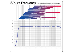 M-Audio Ex-66 (55276)