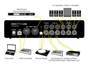 Terratec DMX 6 FIRE USB (58679)