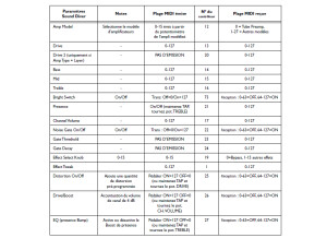 Pod midi reference 1
