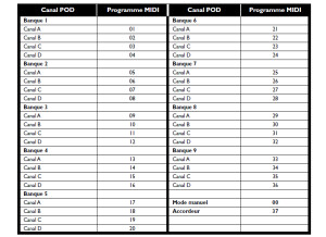 Pod preset midi reference