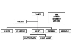 Data structure