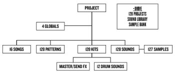 Elektron Analog Rytm Elektron Analog Rytm