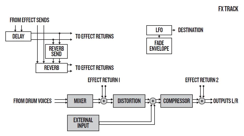 Elektron Analog Rytm