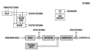 Elektron Analog Rytm Elektron Analog Rytm