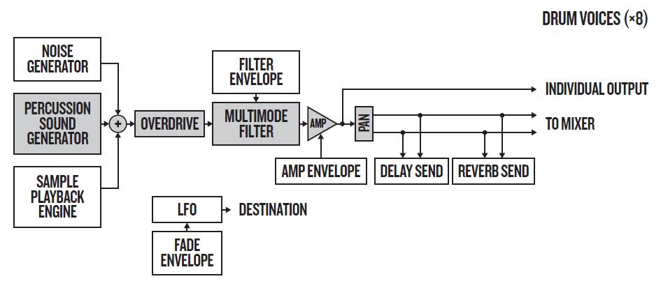 Elektron Analog Rytm
