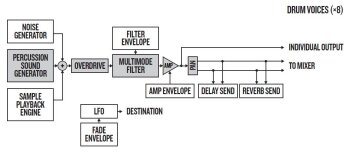 Elektron Analog Rytm Elektron Analog Rytm