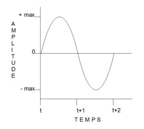 Synthèse sonore