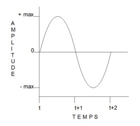 Synthèse sonore Synthèse sonore