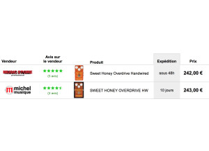Mad Professor Sweet Honey Overdrive HW (52130)